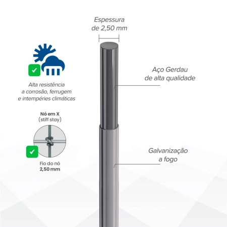 Cerca Campeira Boi (Fios de Aço 2,50mm / malha 20x30cm) Rolo 50m