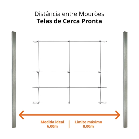 Distância dos Mourões