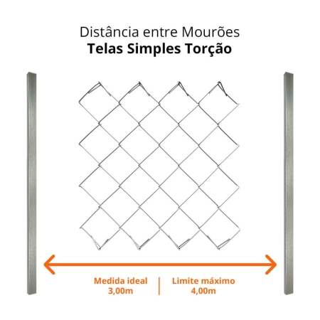 Distância dos Mourões