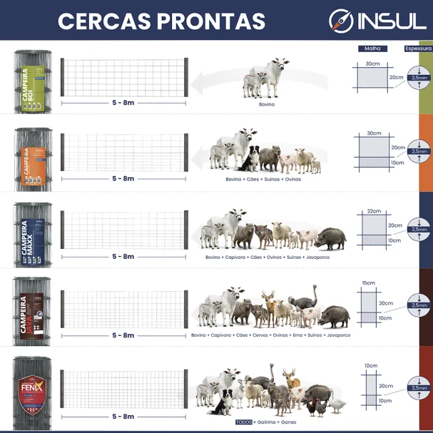 Cerca Pronta Campeira Boi - Malha 30x20cm - Fios de Aço 2,50mm - 650kgf - 100m Produto Cerca Pronta Campeira Boi - Malha 30x20cm - Fios de Aço 2,50mm - 650kgf - 100m