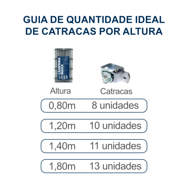 Produto Cerca Pronta Campeira MAXX - Malha 22x10cm - Fios de Aço 2,50mm - 650kgf - 100m