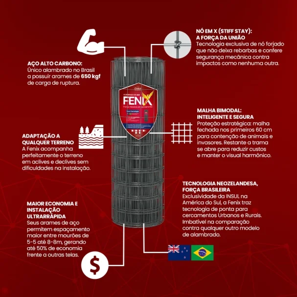 KIT Cerca Alambrado de Aço Fenix + Catraca - 1,20m X 50m Produto KIT Cerca Alambrado de Aço Fenix + Catraca - 1,20m X 50m