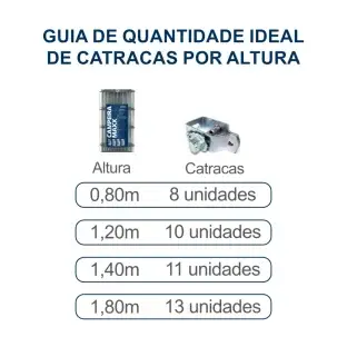 Produto Produto KIT Campeira Maxx + Catraca - 1,40m X 100m